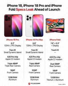 iPhone 18 Review